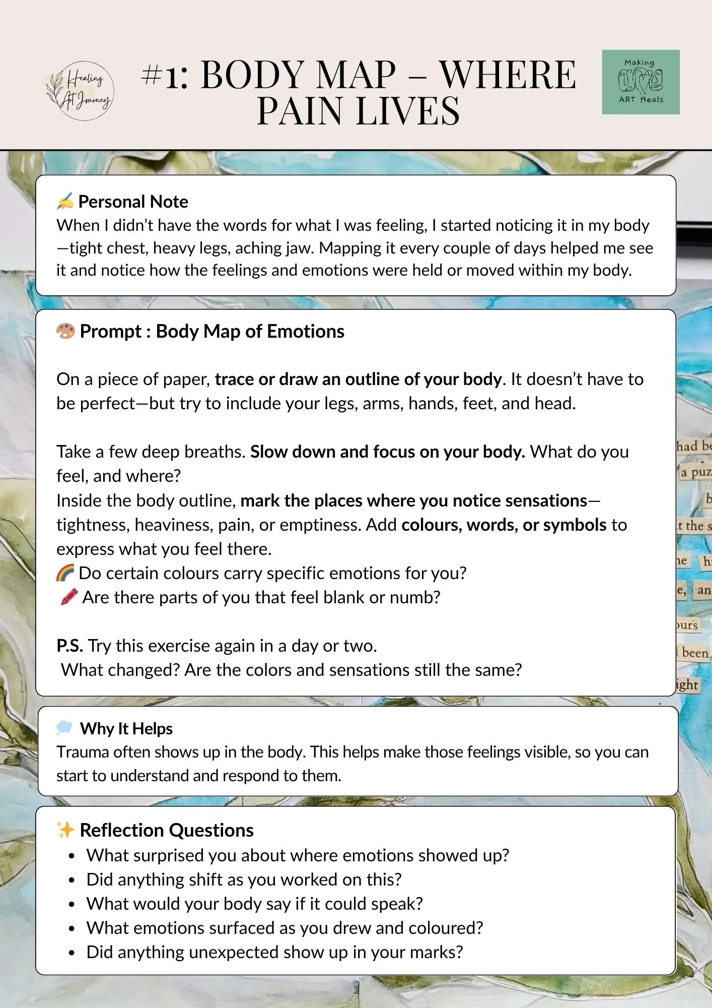 A colorful infographic titled 'Body Map - Where Pain Lives,' with sections on tracking feelings through body mapping, understanding trauma, and reflecting on emotions, including prompts for drawing body outlines and considering sensations.