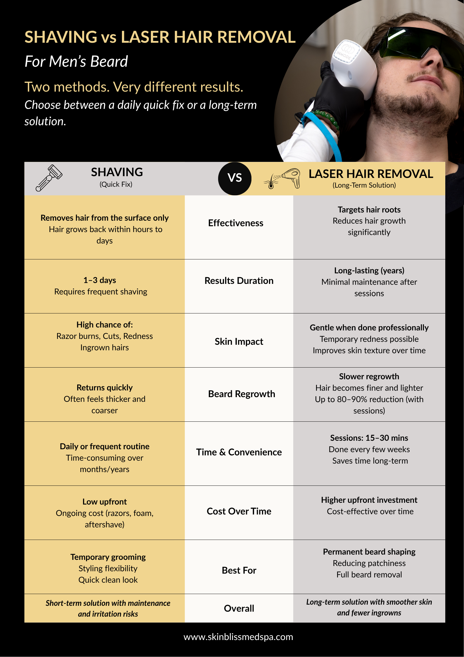 SHAVING vs LASER HAIR REMOVAL (2)