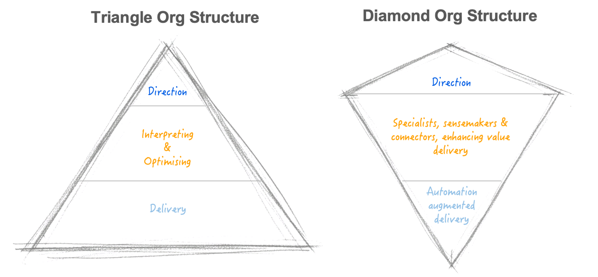 Performance Management Diamond forged under pressure, the diamond organisation: reshaping middle ...