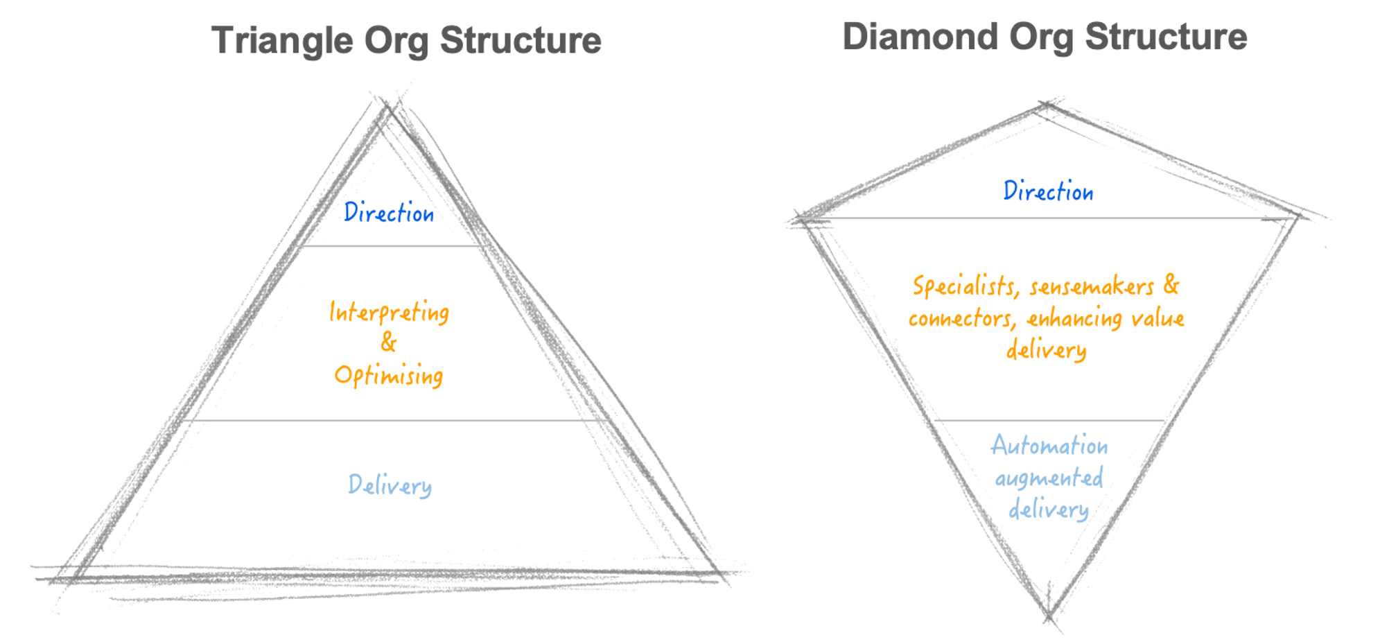 forged under pressure, the diamond organisation: reshaping middle ...