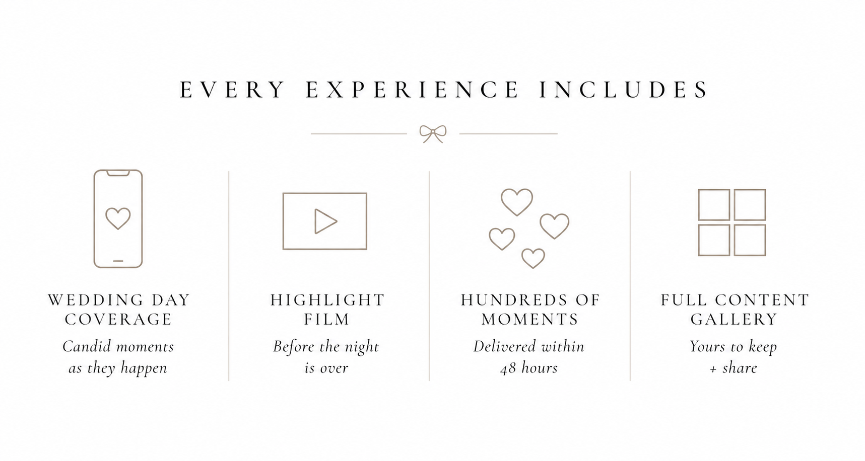 A graphic displaying the benefits of an experience package, including wedding day coverage, highlight film, hundreds of moments, and full content gallery, with icons representing a phone with a heart, a play button, hearts, and a grid.