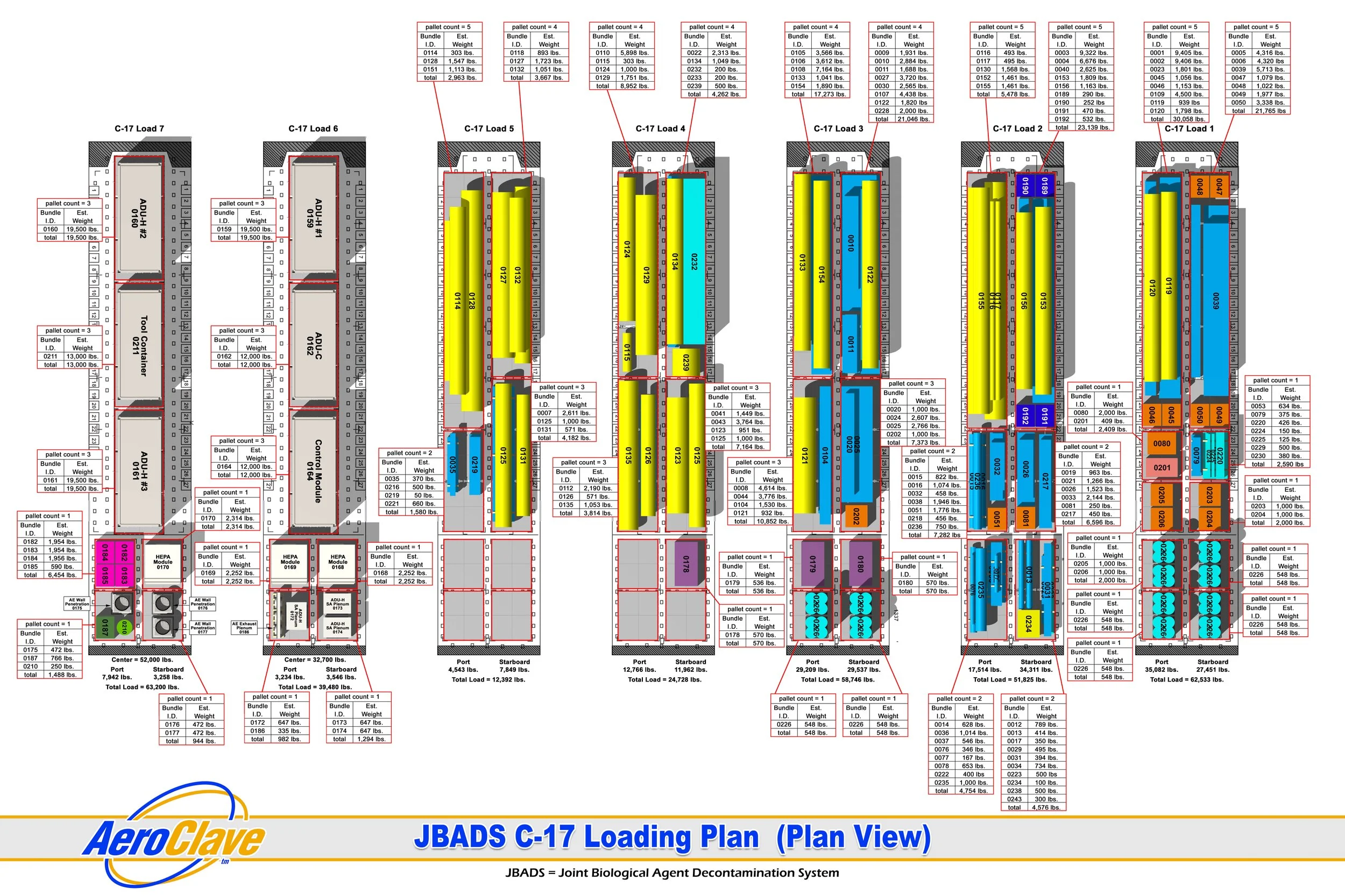C-17 Loading - Plan View.jpg