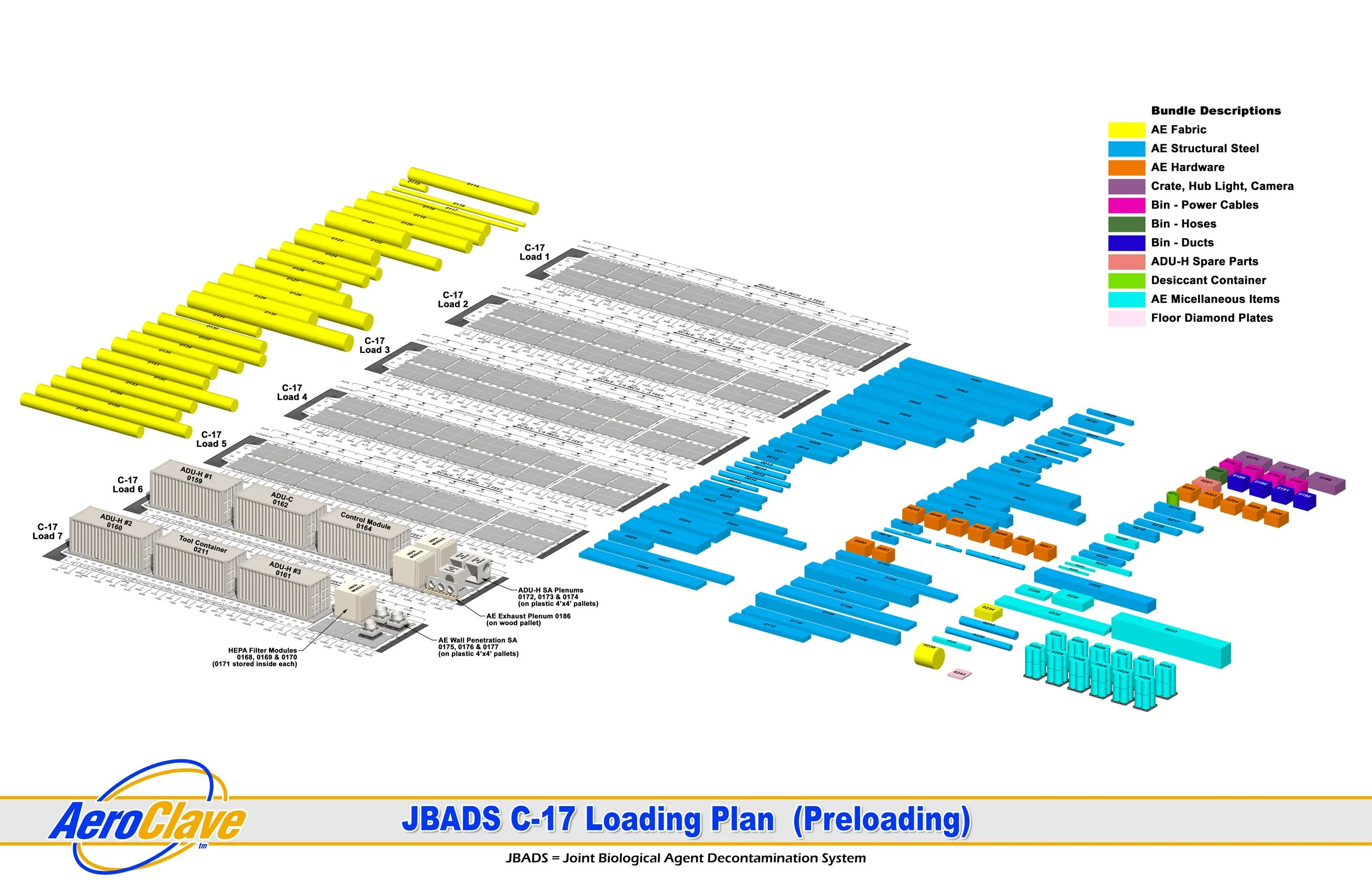 C-17 Loading - Preloading.jpg