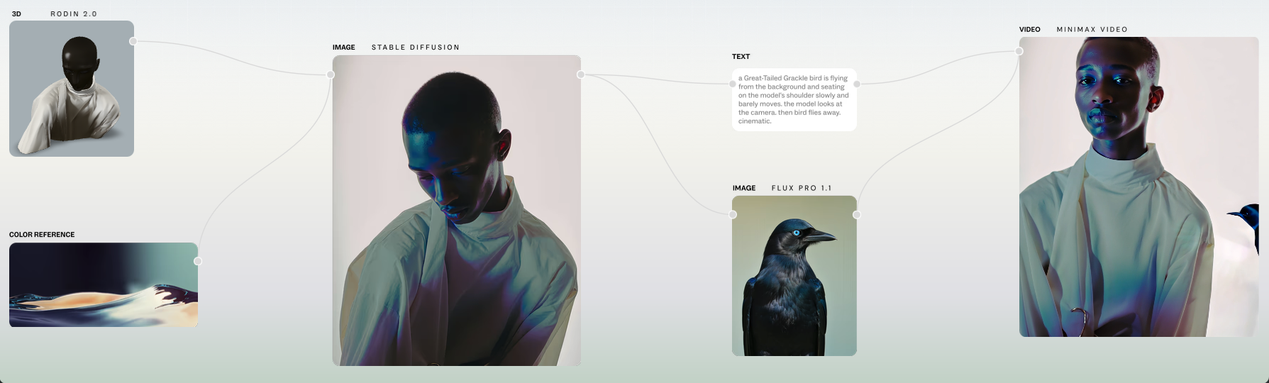 AI-assisted brand exploration used in a graphic design workflow