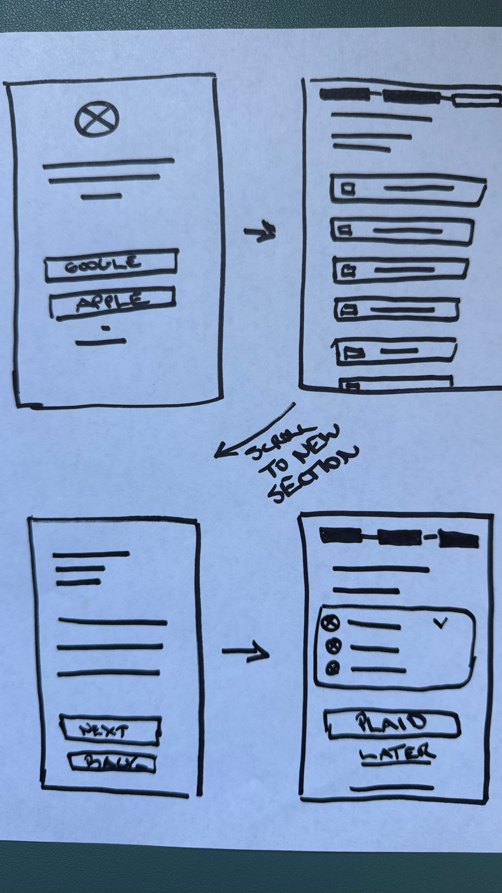 Onboarding sketches