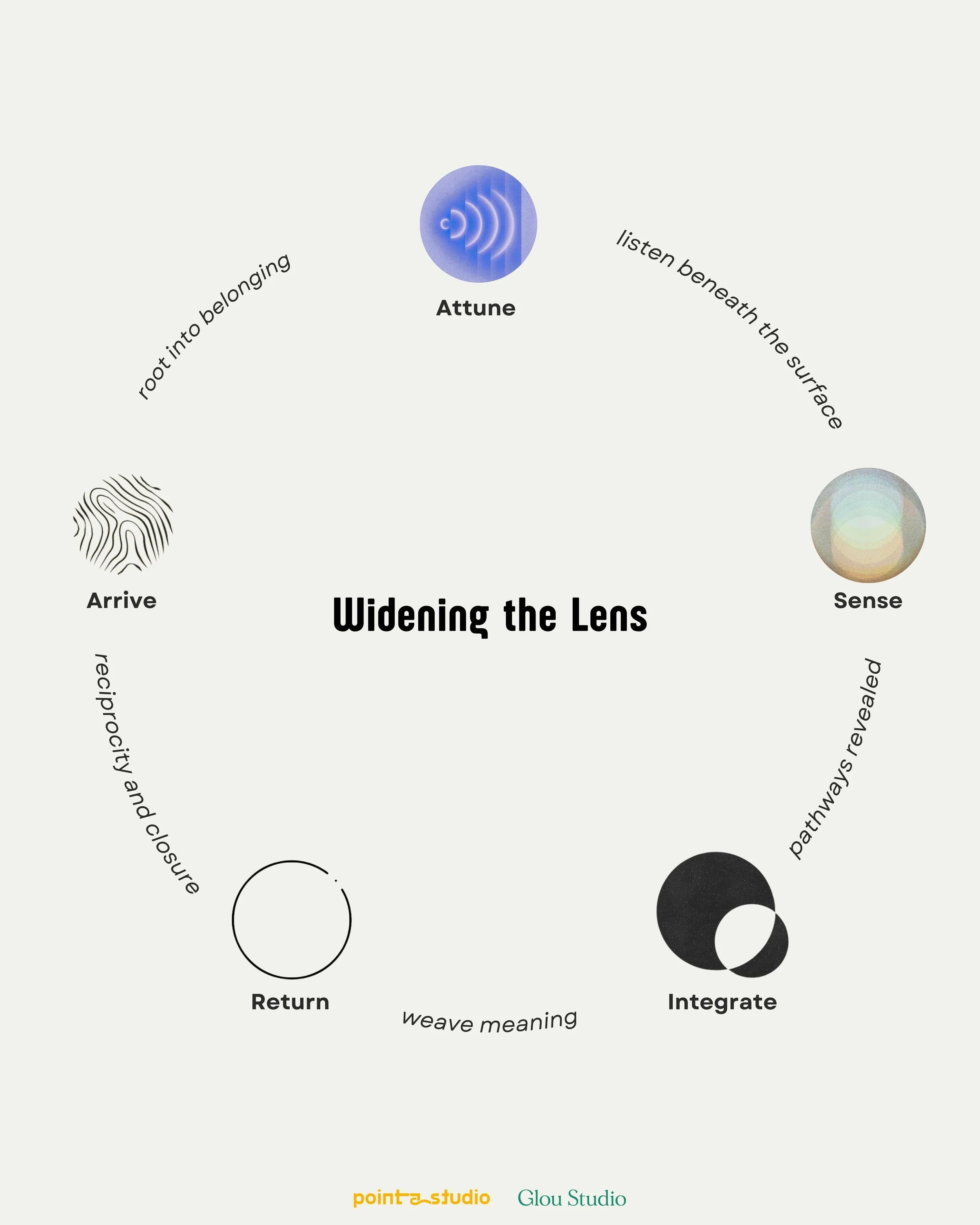 Ampliando el enfoque: un ecosistema cambiante de derechos de inmigrantes | 2025