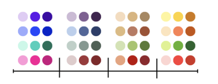 Beyond the 12 Seasons: Why Chroma Muse℠ is the Future of Color Analysis