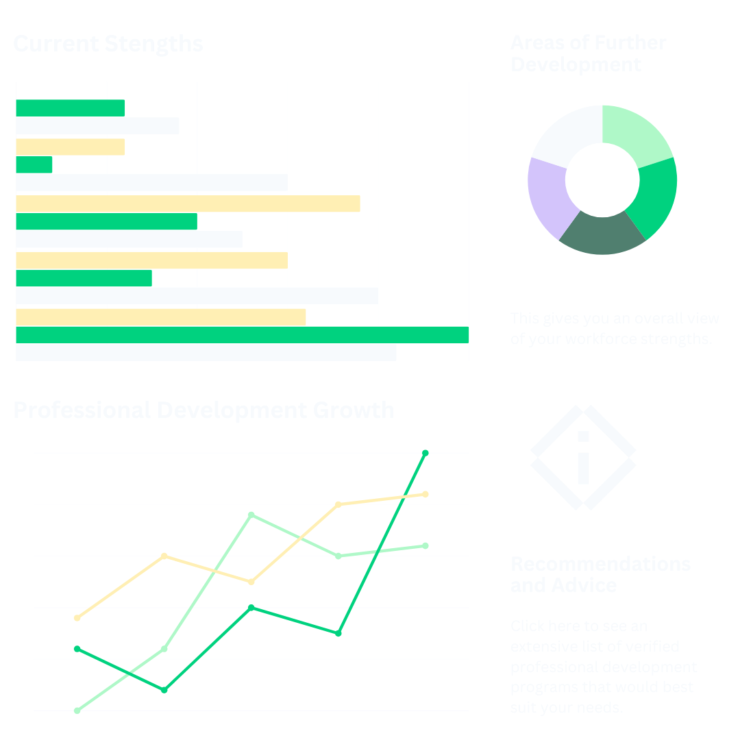 Educational Assessment Software - LearnGauge
