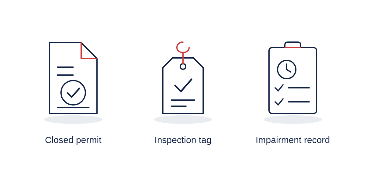 Three fire sprinkler replacement documents: closed permit, inspection tag, and impairment record