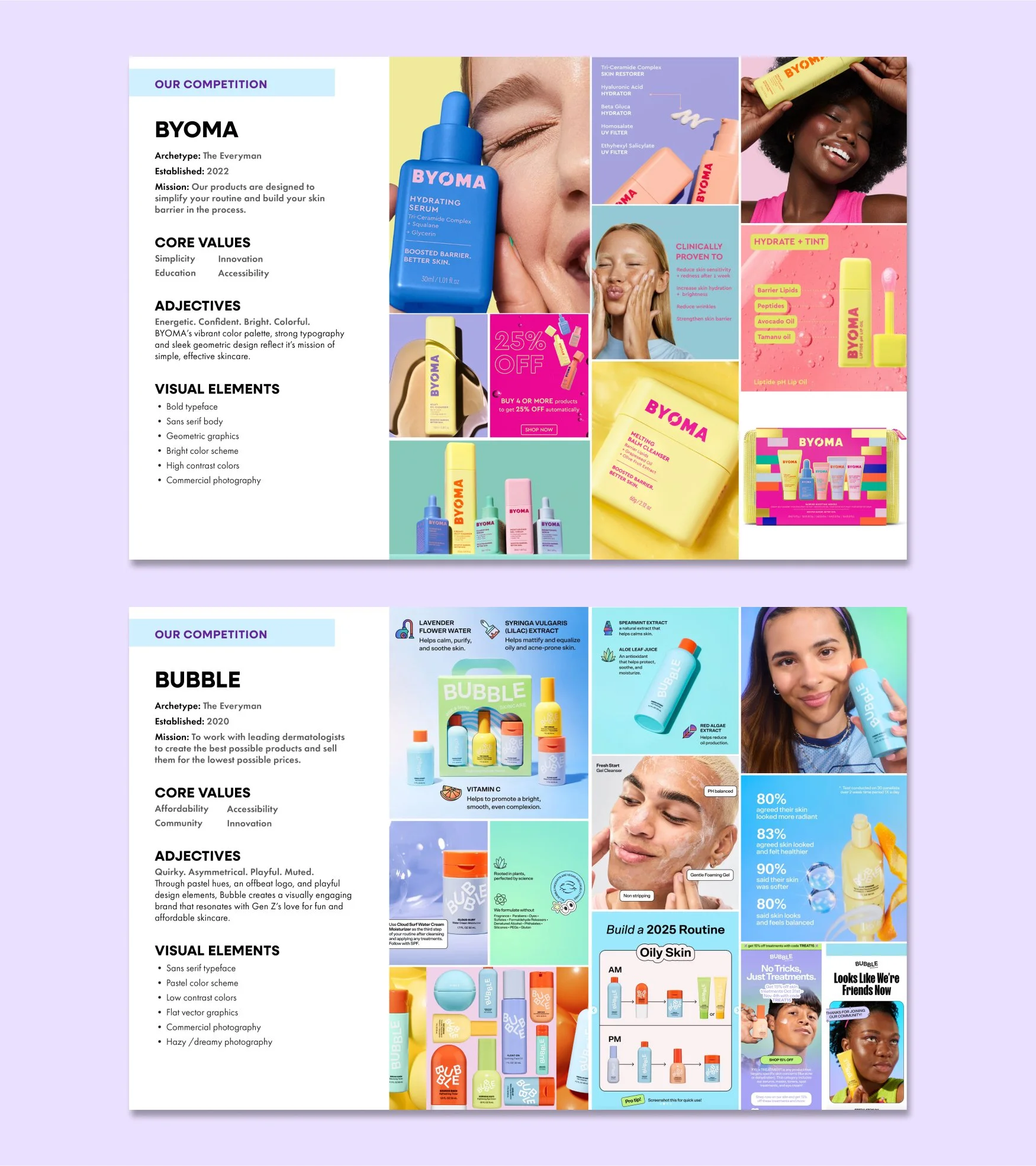 competition profiles of byoma and bubble