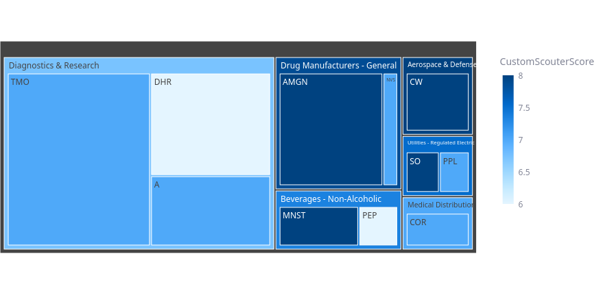 How the Top 10 US covered call picks stack up on ROO %, Delta, OI, and November win rate