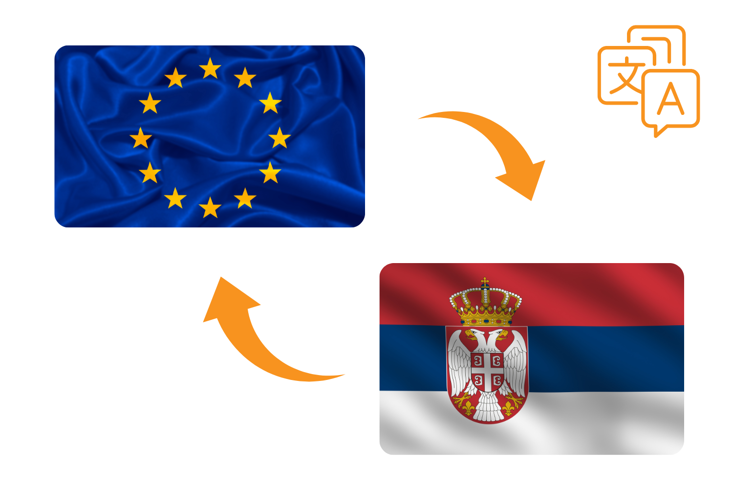 English to Serbian translation of HYPE-R Frequently Asked Questions HYPE-R česta pitanja