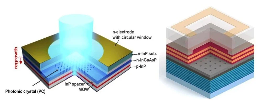 795 nm VCSEL for rubidium atomic clocks and magnetometers