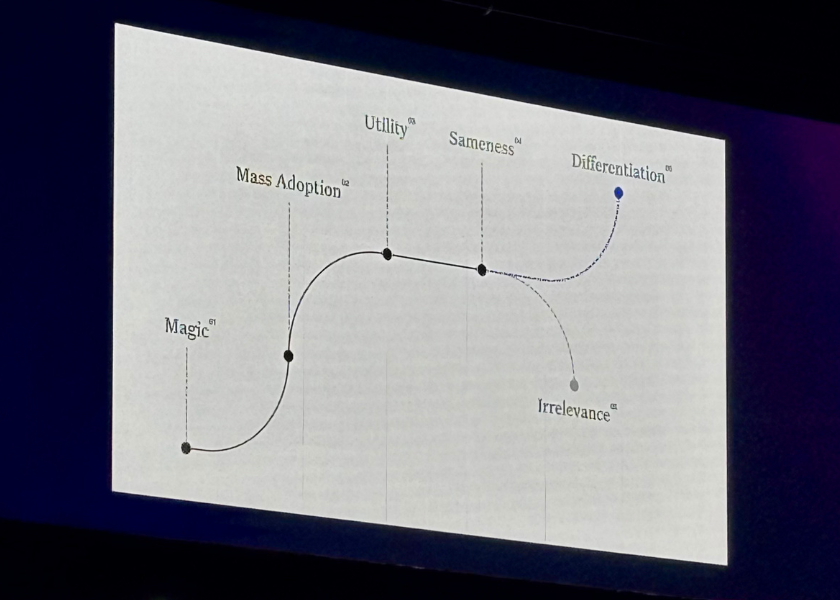 Why Trust, Humanity &amp; Differentiation are the Real AI Strategy