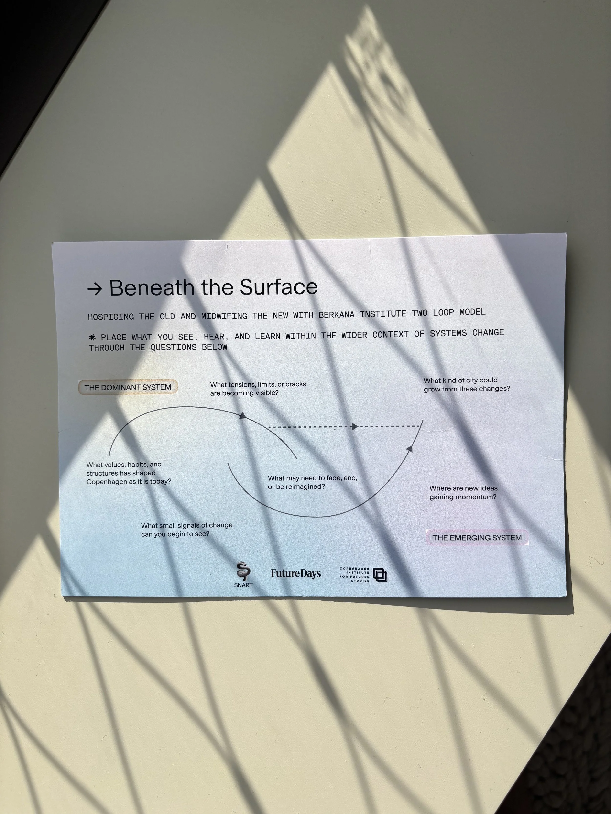 Reading Nørrebro: City Scanning at Future Days Copenhagen