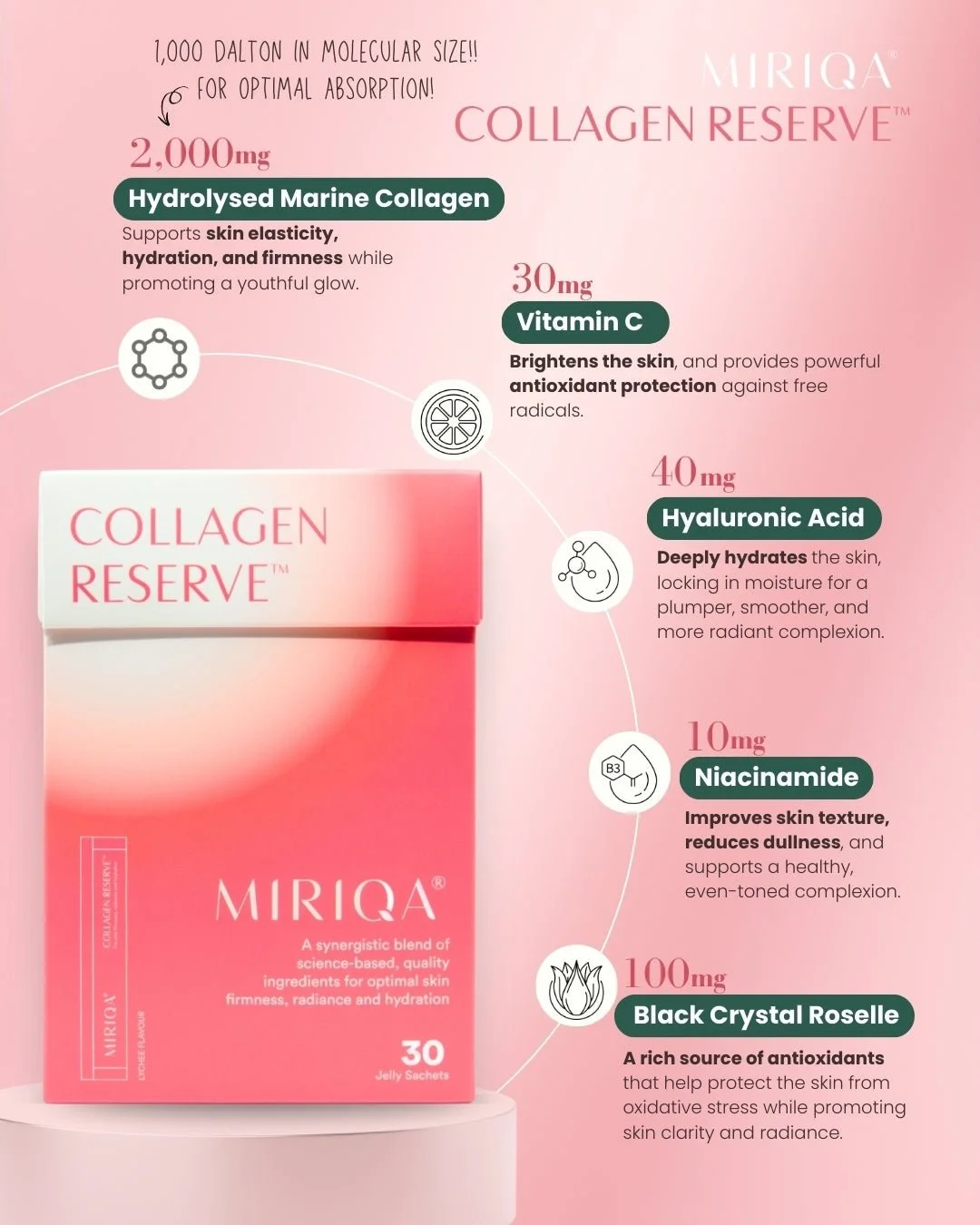 MIRIQA Collagen Reserve individual sachet close up