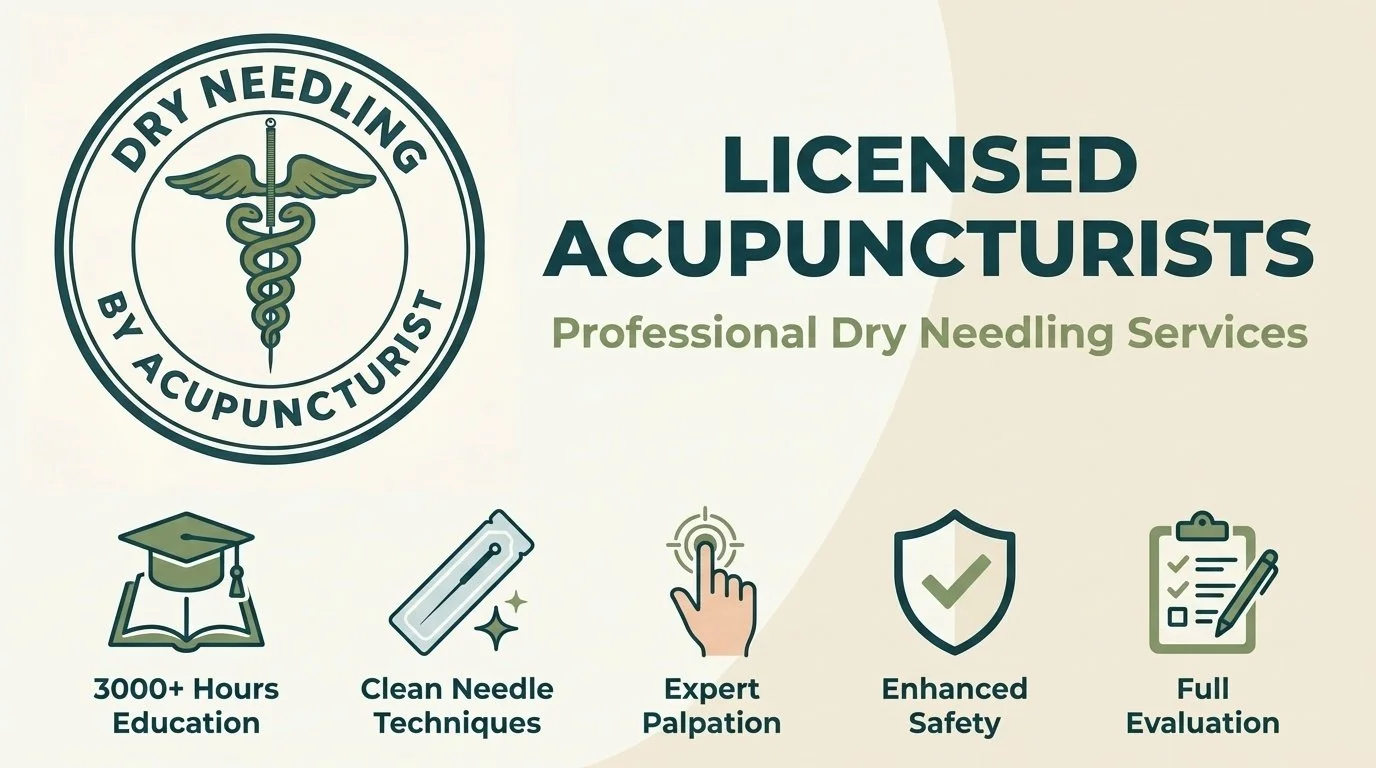 A logo with a caduceus symbol and medical staff, and the text "Dry Needling by Acupuncturist". Adjacent text reads "Licensed Acupuncturists" and "Professional Dry Needling Services". Icons below depict education, needle techniques, expert palpation, safety, and evaluation, with descriptive labels.