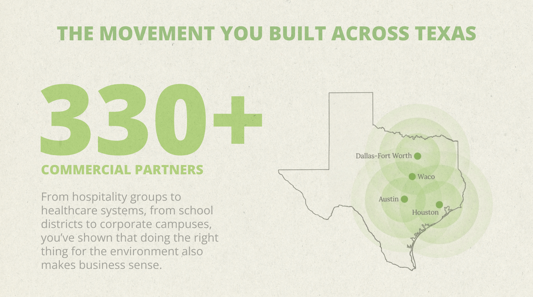 The Movement You Built Across Texas