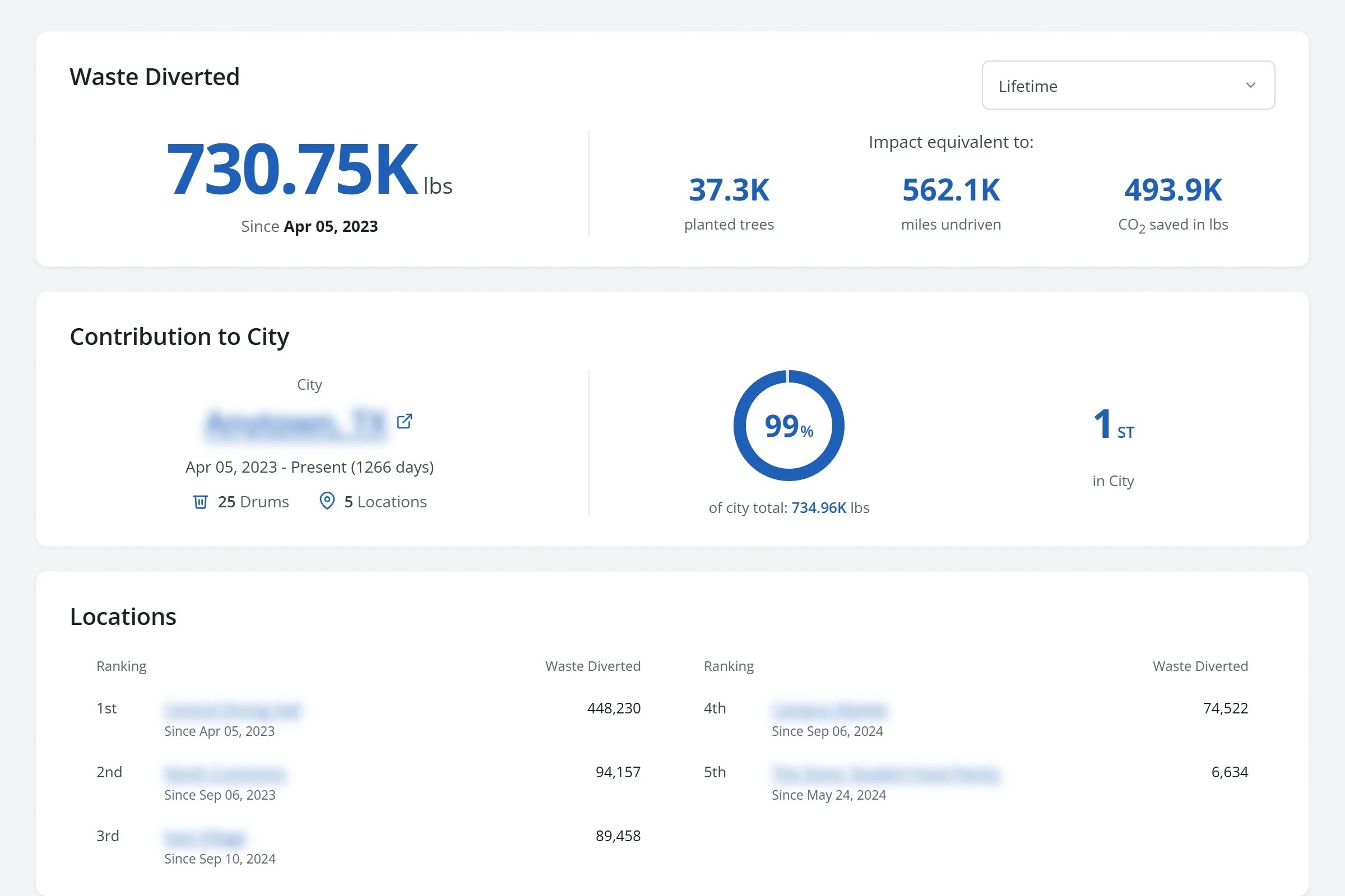 Anonymized version of Moonshot Compost's Diversion Dashboard platform