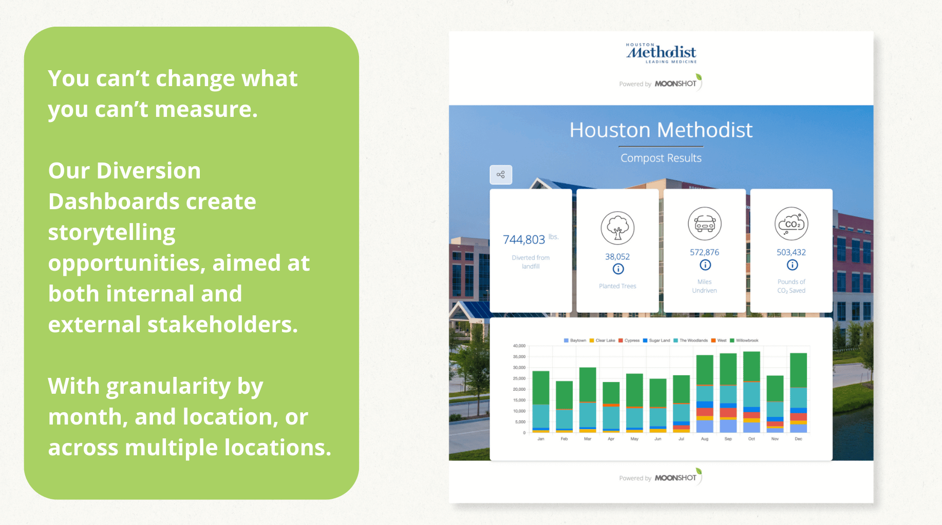 You Can't Change What You Can't Measure