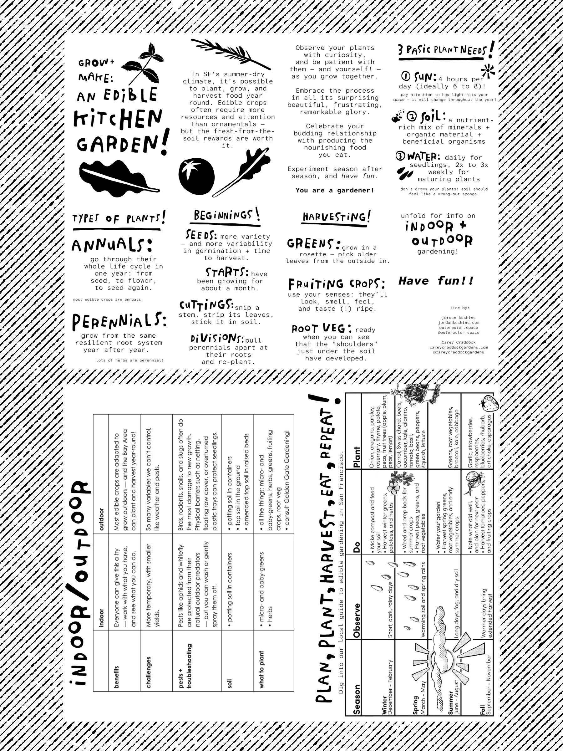 Grow + Make: An Edible Kitchen Garden!