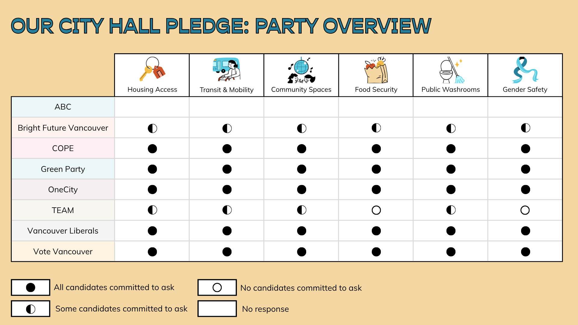 Our City Hall Pledge: Candidate Commitments