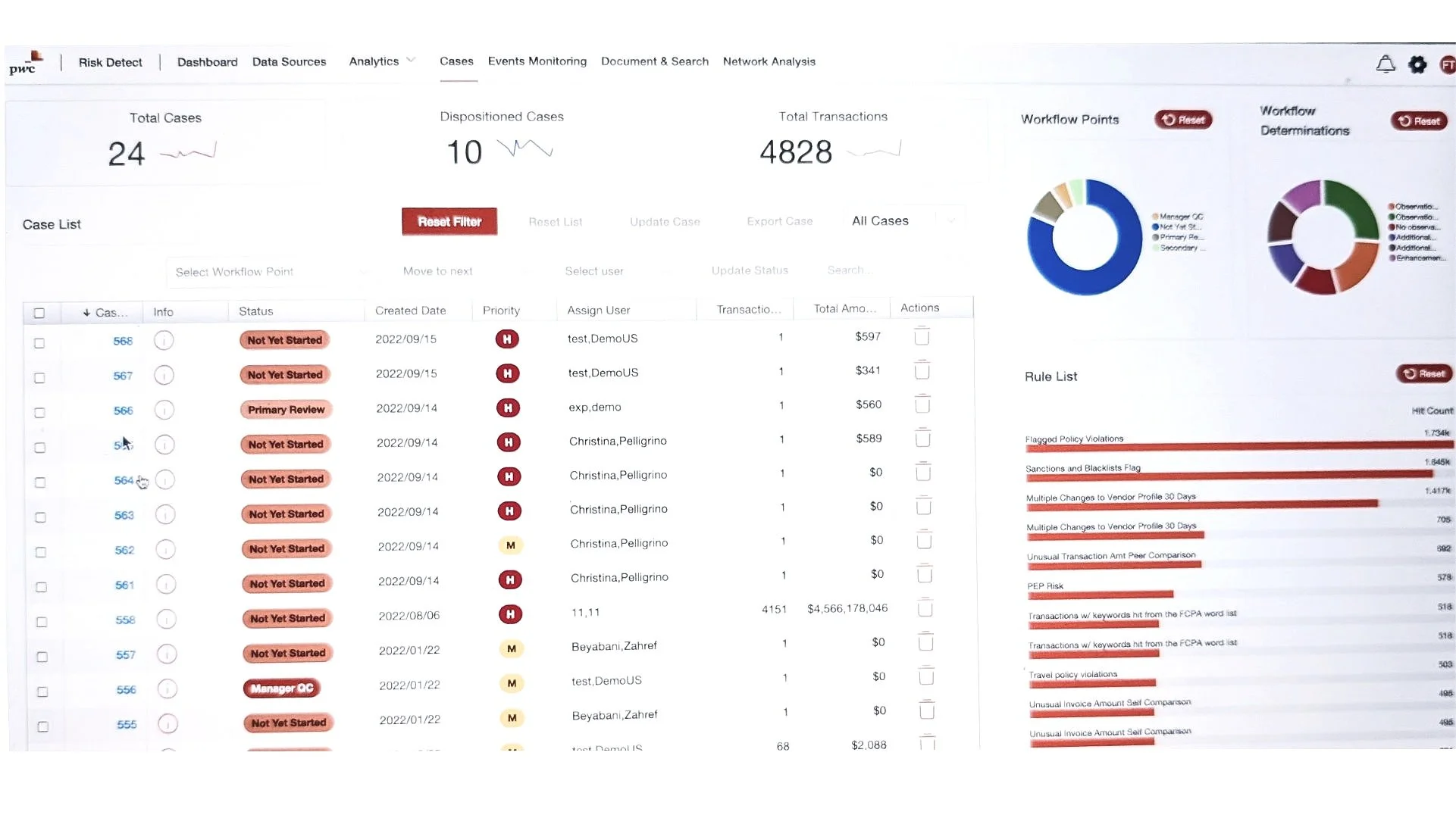 Previous state Case view, also displaying Rules and other metrics related with Data Analysts' domain. (Note to self: Make sure the primary button represents the most important action of the page, and use the button hierarchy accordingly.)