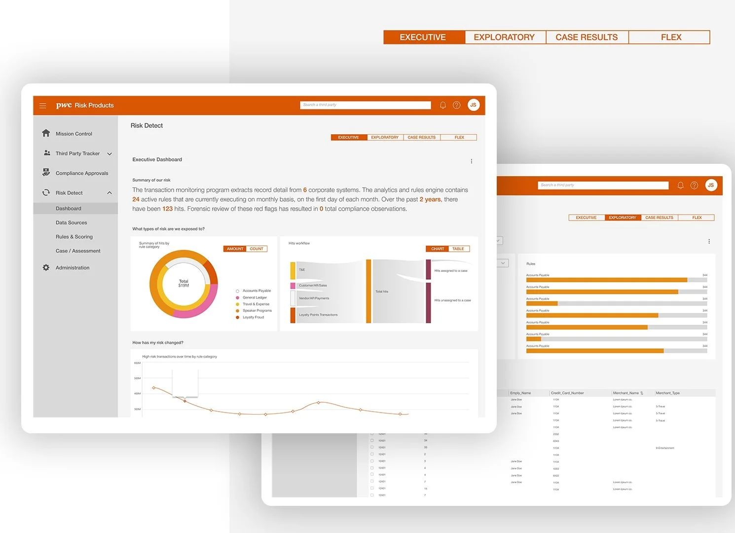 Dashboards curated for different user types: Executive, Exploratory, Case Results and Flex.
