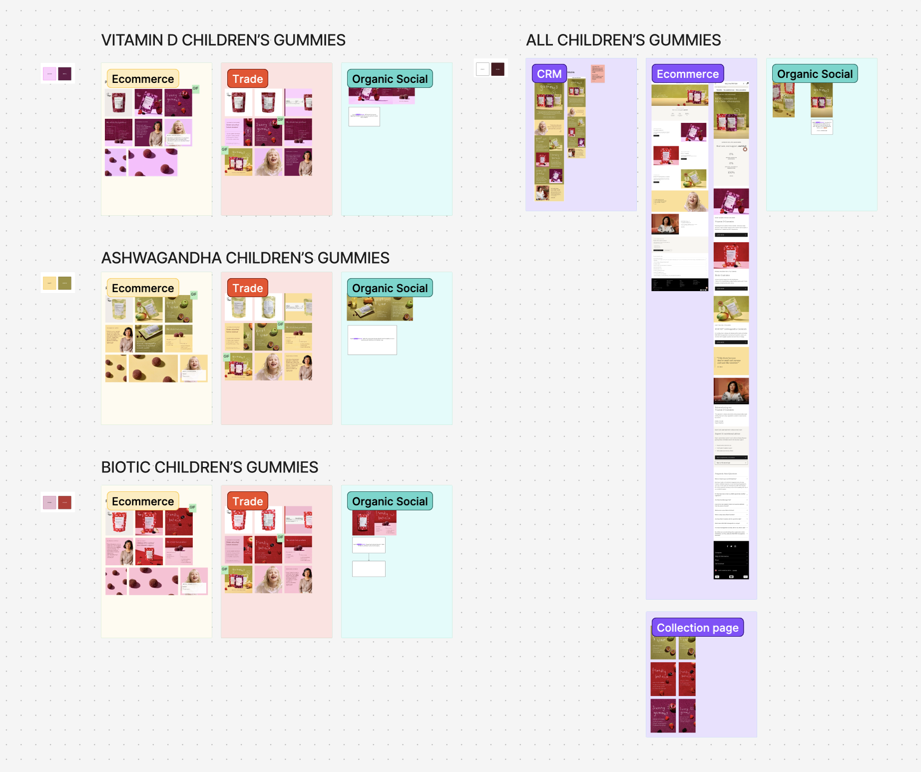 Campaign overview