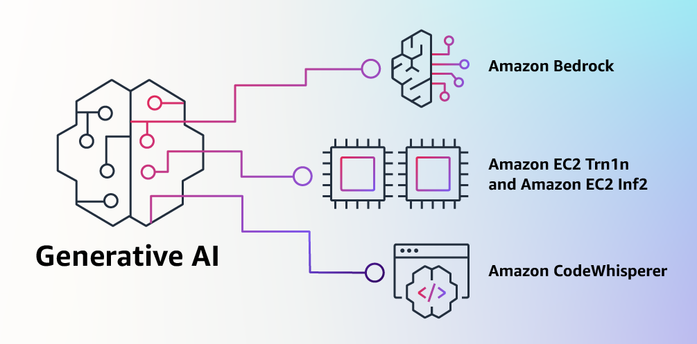 building-generative-ai-on-aws.png