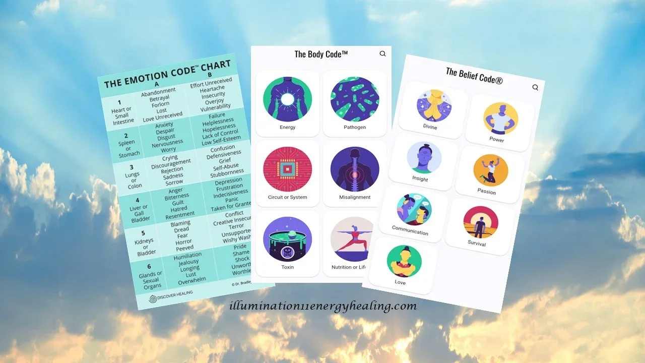 A professional display of the Emotion Code, Body Code, and Belief Code mapping charts used to identify and release trapped energetic imbalances during a healing session.