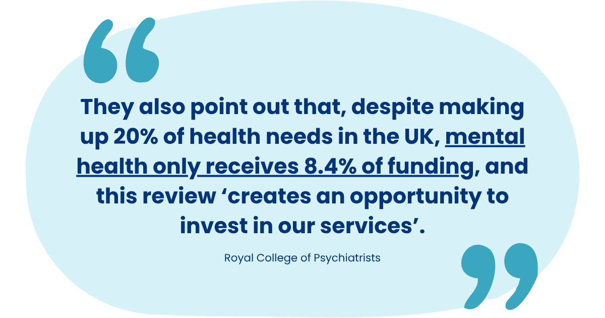 They also point out that despite making up 20% of health needs in the UK, mental health only receives 8.4% of funding, and this review ‘creates an opportunity to invest in our services’.