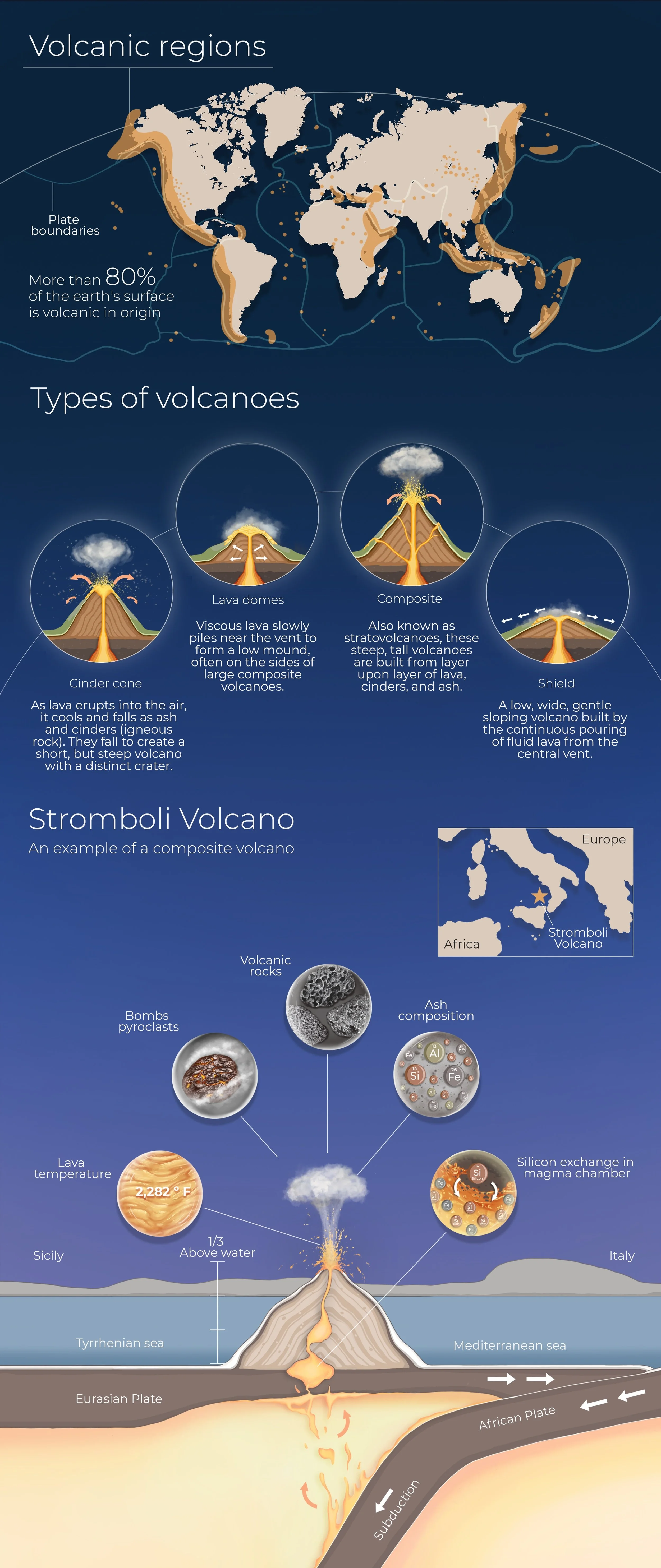 Sayo_Volcano_Infographic_Ari_changes.jpg