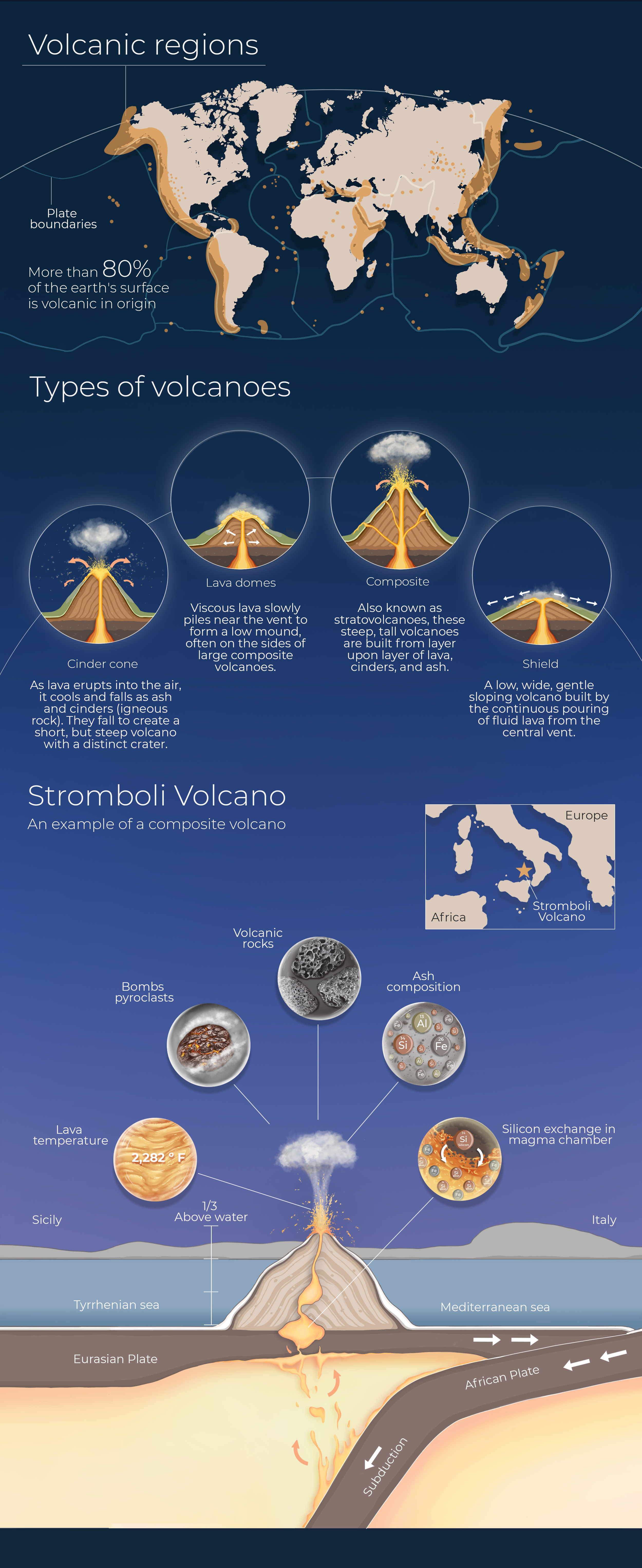 Sayo_Volcano_Infographic_Ari_changes.png
