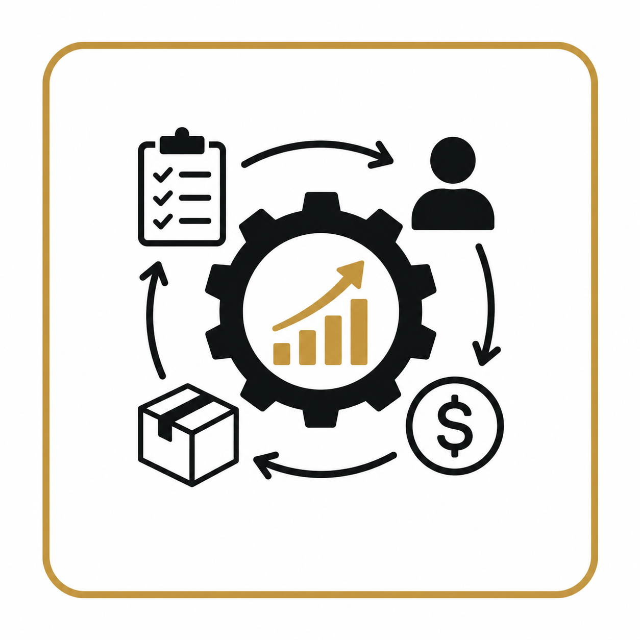 Business Operations