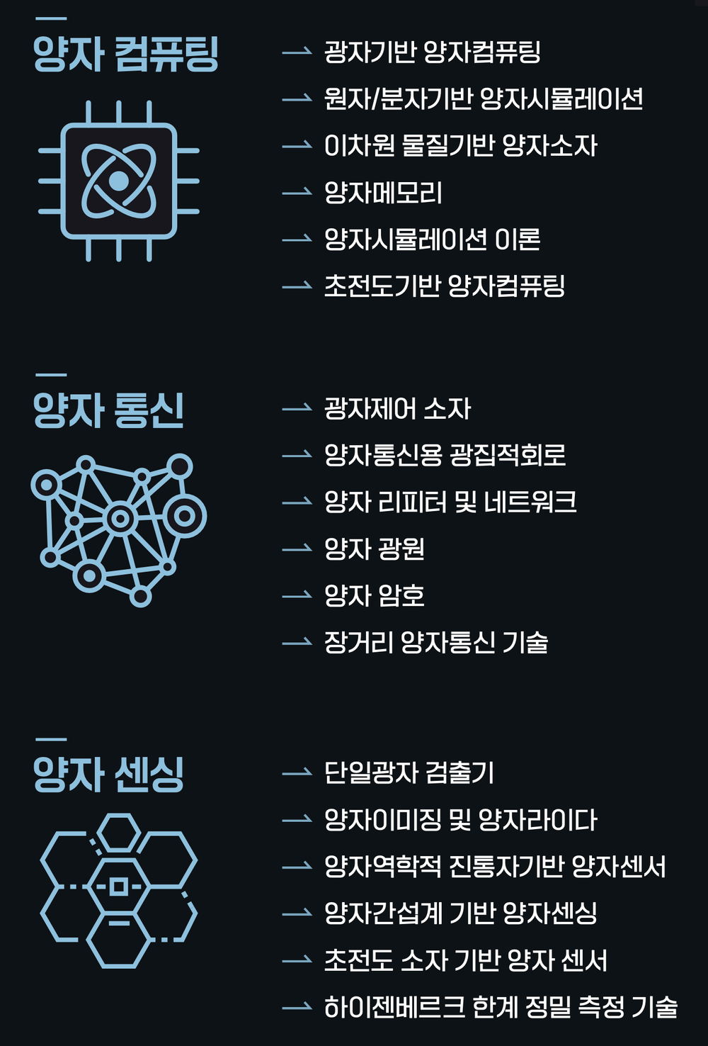 Services 2 — 융합대학원 양자정보과학전공