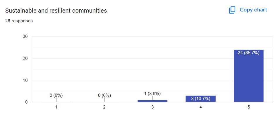 Sustainable and resilient communities.png