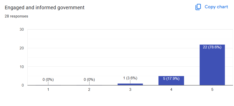 Engaged and informed government.png
