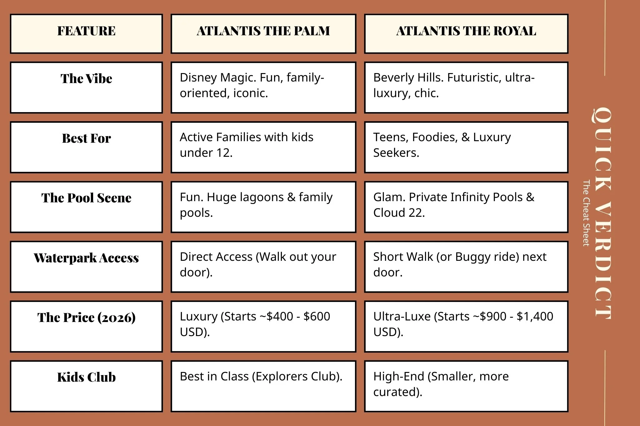 Comparison of Atlantis The Palm and Atlantis The Royal family resort features in Dubai 2026.