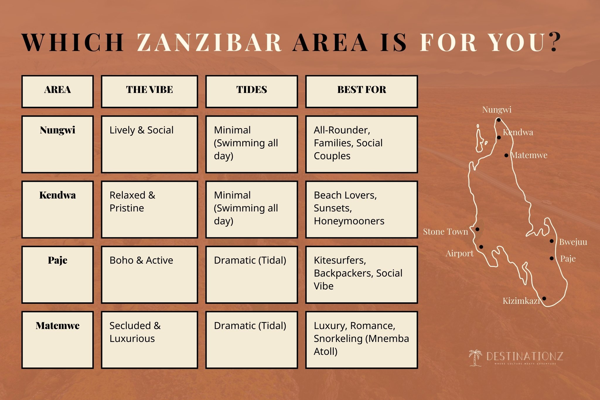 Zanzibar beach areas comparison guide choose best location