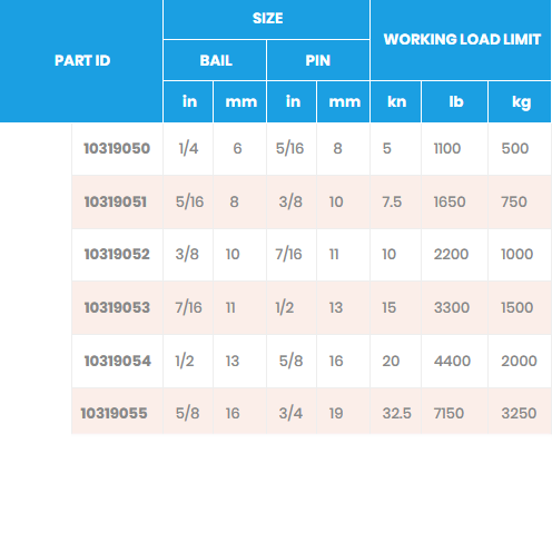 Titan Shackles Load Chart.png