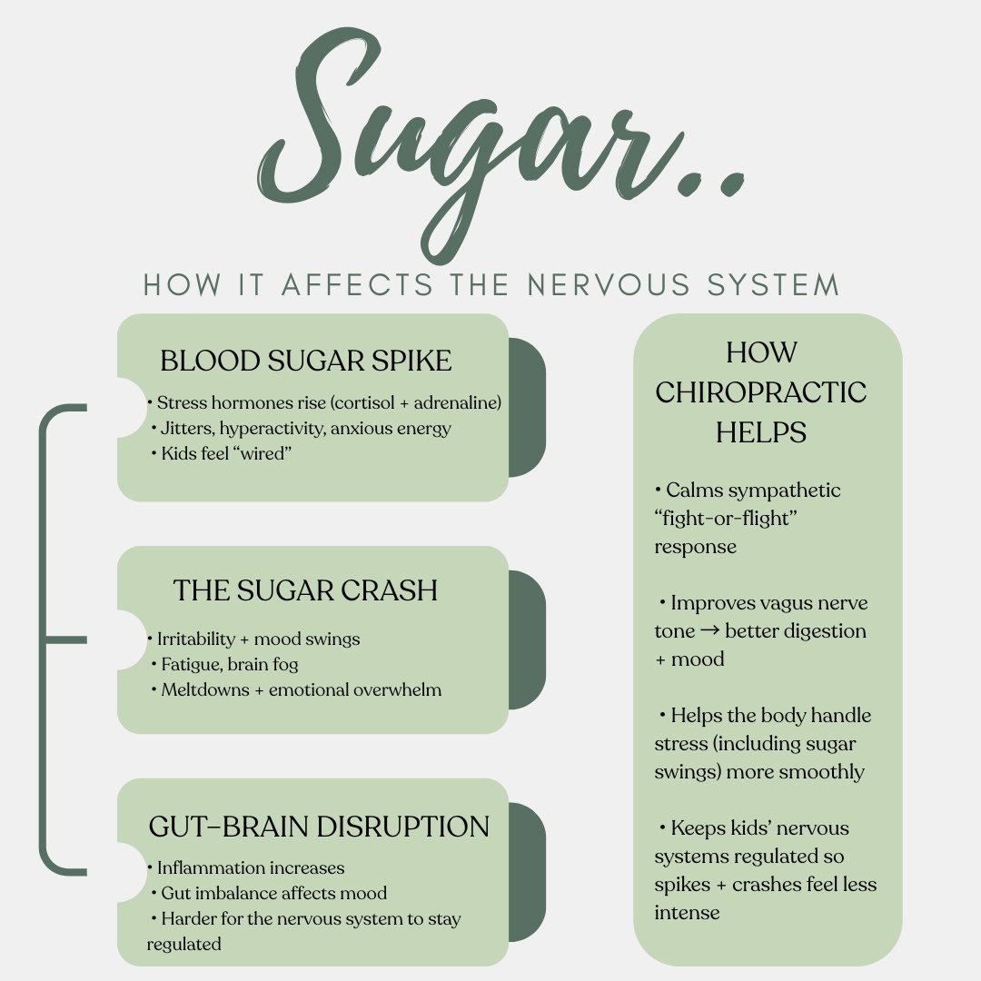 The holidays are sweet in every way&mdash;but the extra sugar, busy schedules, and go-go-go energy can take a toll on the whole family&rsquo;s nervous systems.

When blood sugar swings and stress rise, it&rsquo;s easy for everyone to feel a little mo