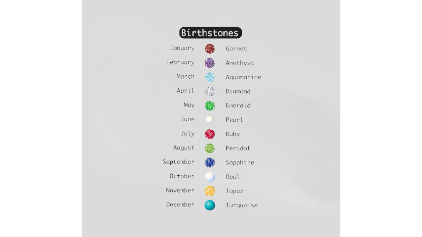 Birthstone chart gray.png