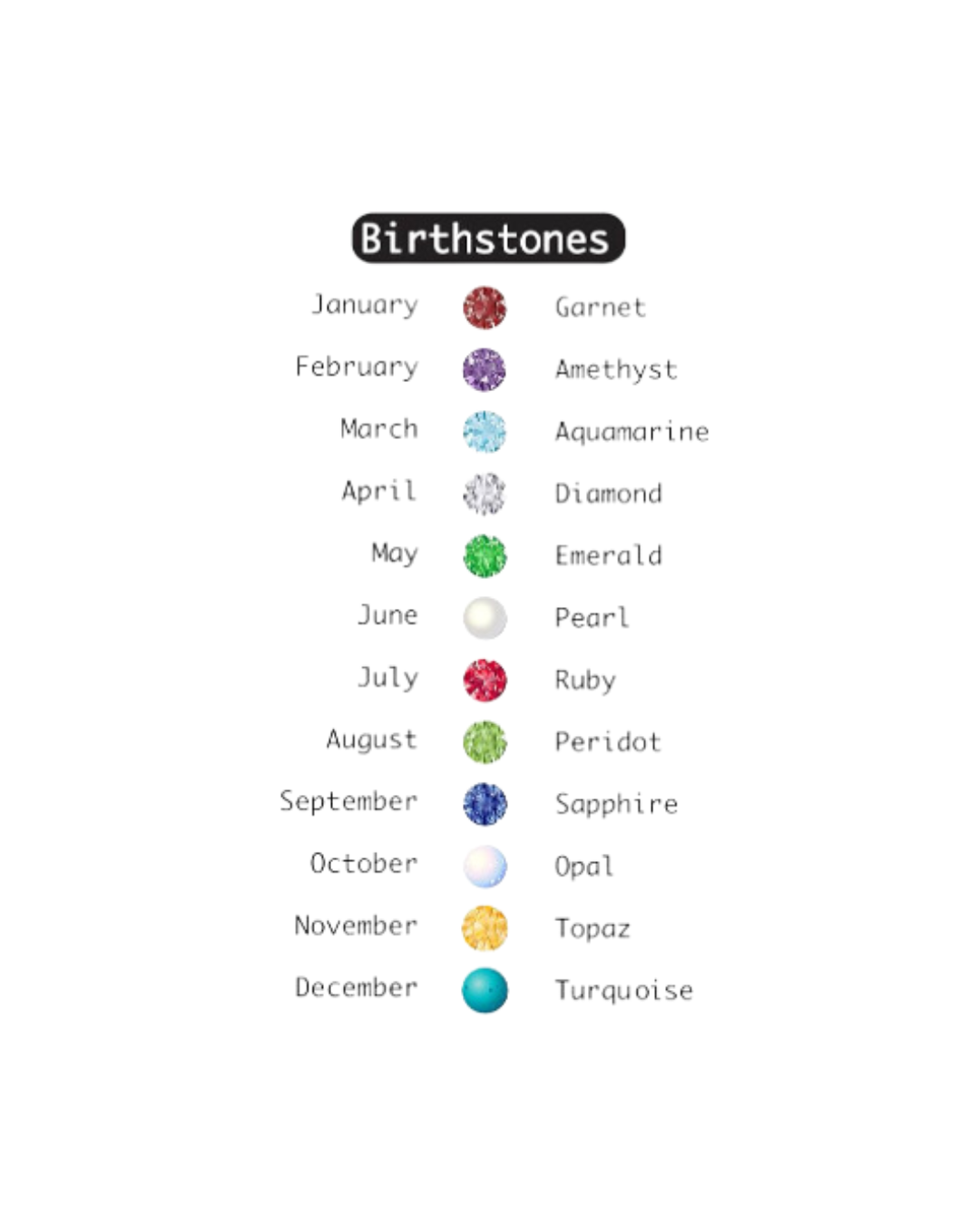 Birthstones Chart small.png