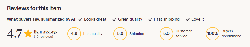 Screenshot of product reviews showing ratings for item quality, shipping, customer service, and overall customer recommendation, with an average rating of 4.7 stars from 15 reviews.