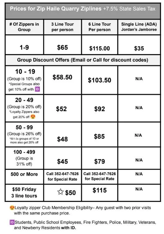 This is a chart that describes the discounts offered.  1-9 zippers cost: $65 for a 3 Line tour per person, and $115 for a 6 Line tour per person. The single ADA line costs $35 per person. A group of 10-19 receives a 10% discount.