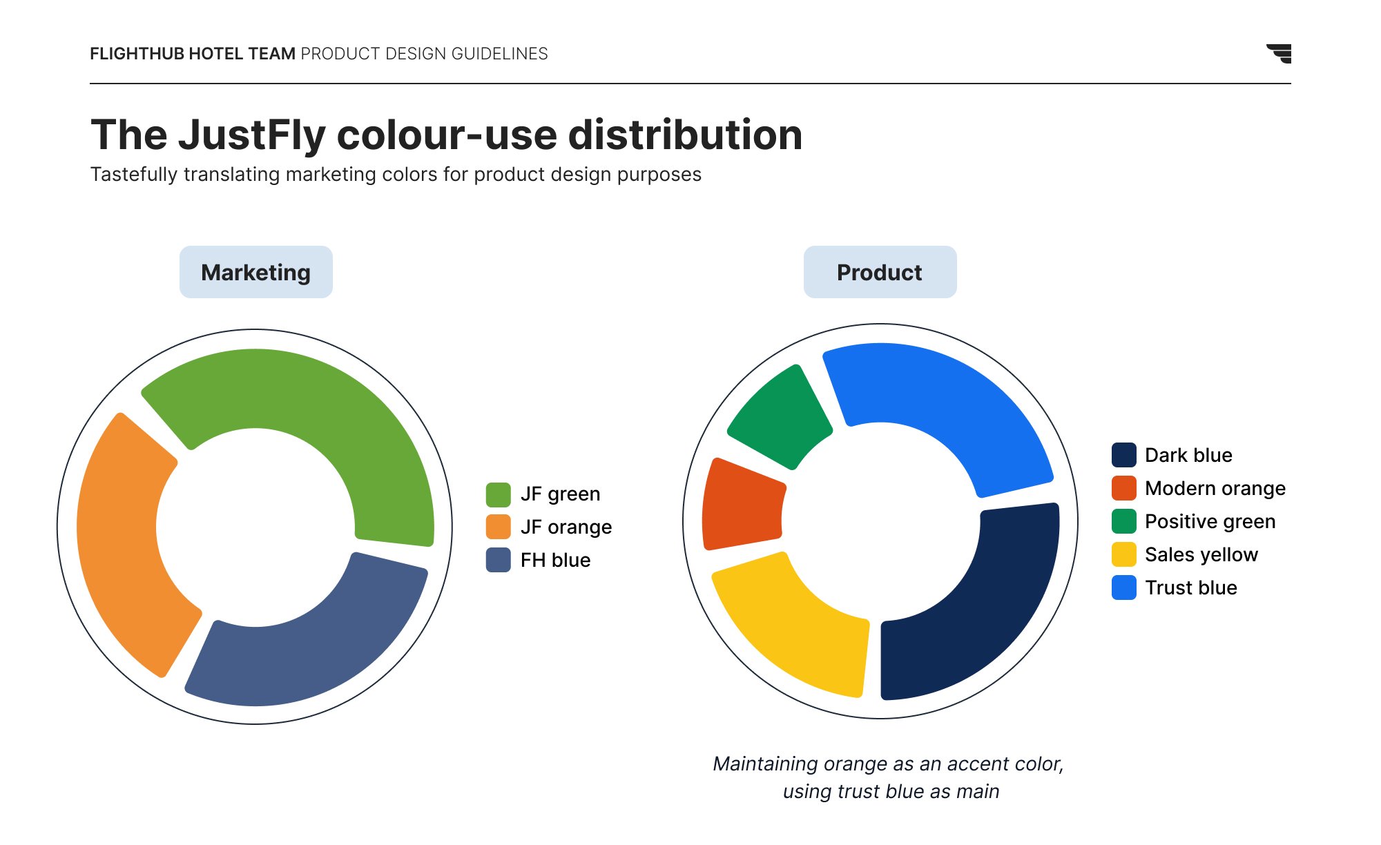 Product design guidelines - page 21.jpg