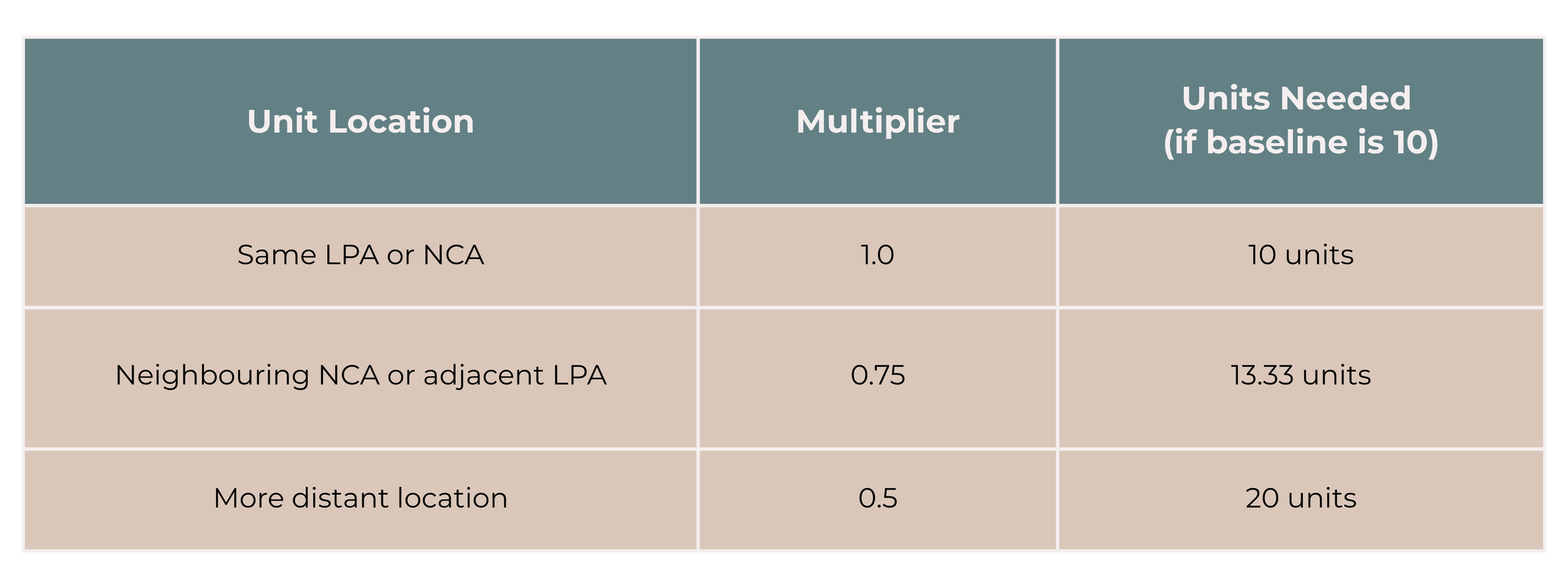 The Spatial Risk Multiplier: What it is, Why it Matters, and How ...