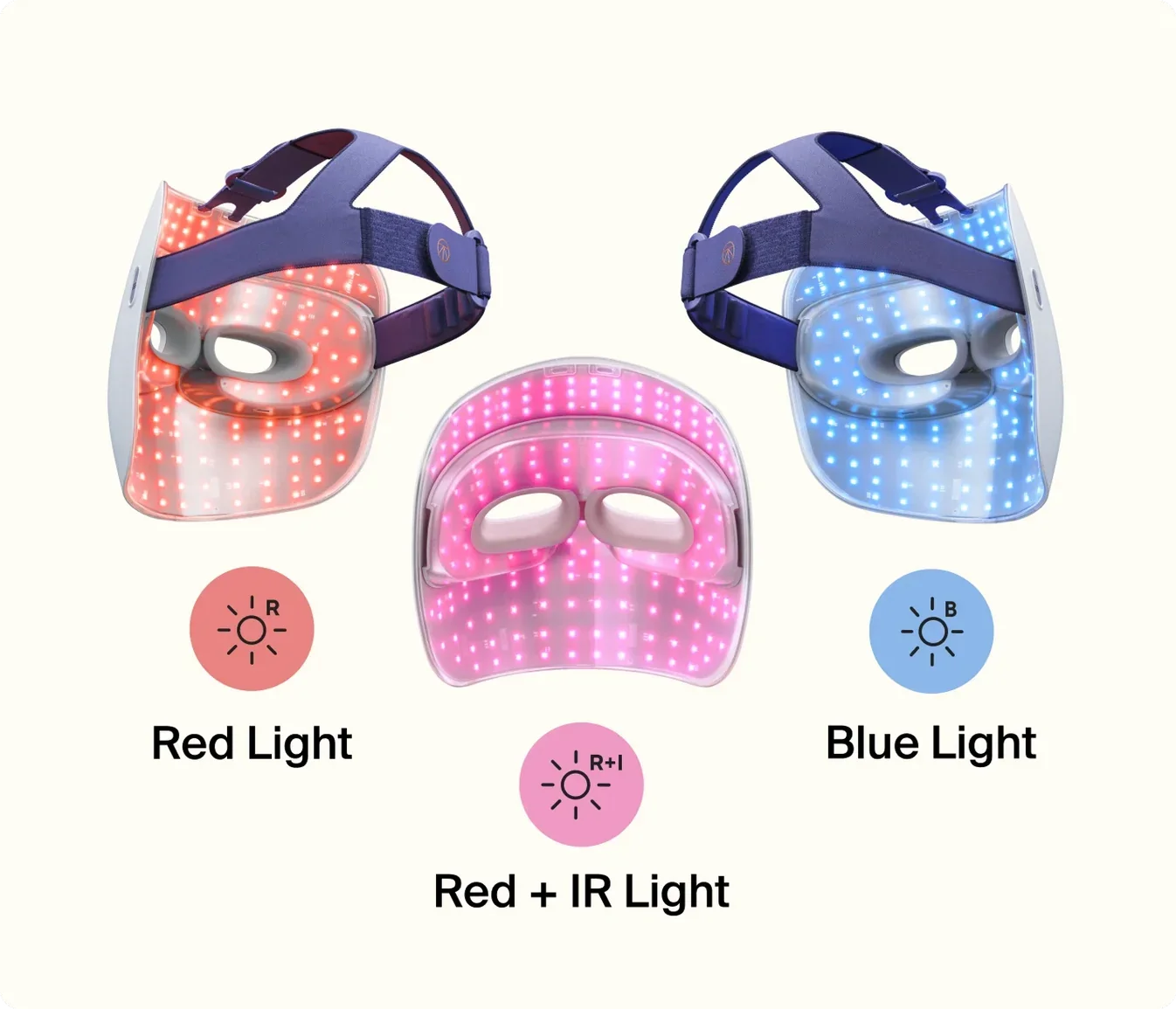 Therabody TheraFace Mask Glo showing three LED skincare treatments: red light, blue light and combined red and infrared light therapy.