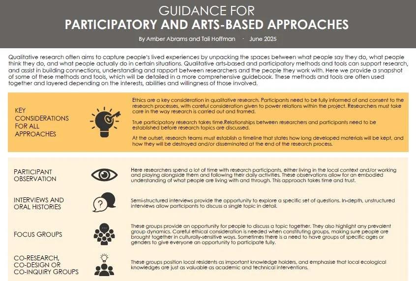 Guidance for participatory and arts-based approaches